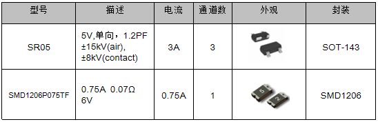 伺服電機(jī)驅(qū)動(dòng)接口、電源保護(hù)方案