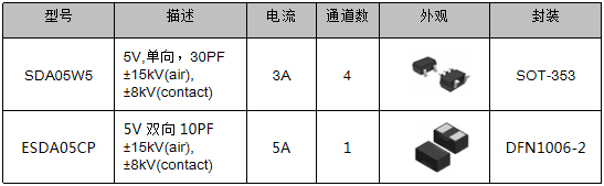 伺服電機(jī)驅(qū)動(dòng)接口、電源保護(hù)方案