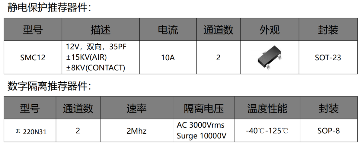 伺服電機(jī)驅(qū)動(dòng)接口、電源保護(hù)方案