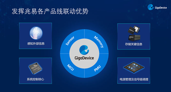GD32以廣泛布局推進(jìn)價值主張，為MCU生態(tài)加冕！