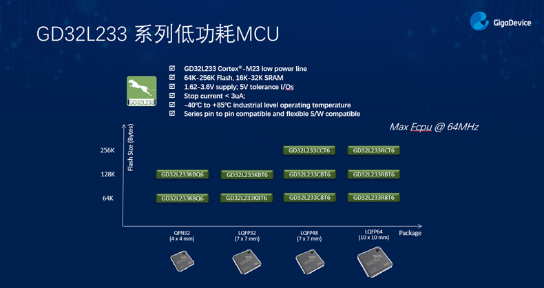 GD32以廣泛布局推進(jìn)價值主張，為MCU生態(tài)加冕！