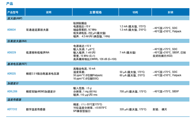 全球開啟炙烤模式，沒有&ldquo;避暑三件套&rdquo;電子設(shè)備該么辦？