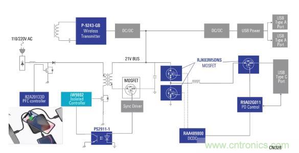 使用具有PD和無線充電功能的100W電源適配器，讓充電更輕松