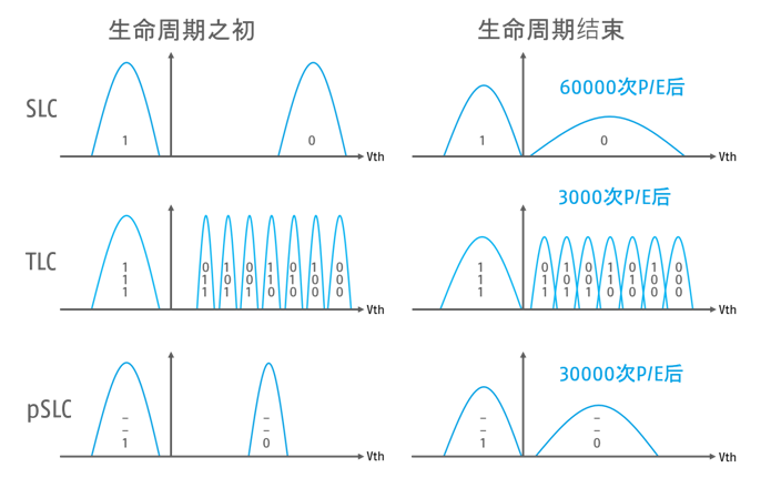 適用于工業(yè)應(yīng)用的 NAND 閃存