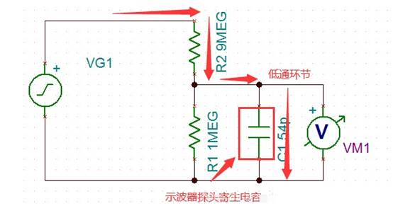 運算放大電路是如何進行補償?shù)? width=