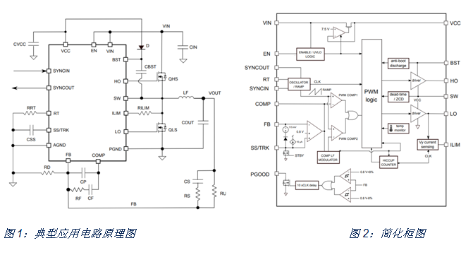 如何治愈電動單車?yán)m(xù)航焦慮？DC/DC轉(zhuǎn)換器技術(shù)有良方