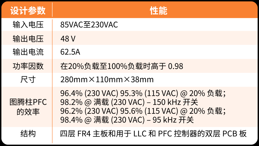 采用SiC MOSFET的3kW圖騰柱無(wú)橋PFC和次級(jí)端穩(wěn)壓LLC電源