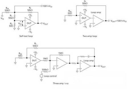 運算放大器參數(shù)測試有哪些方法？