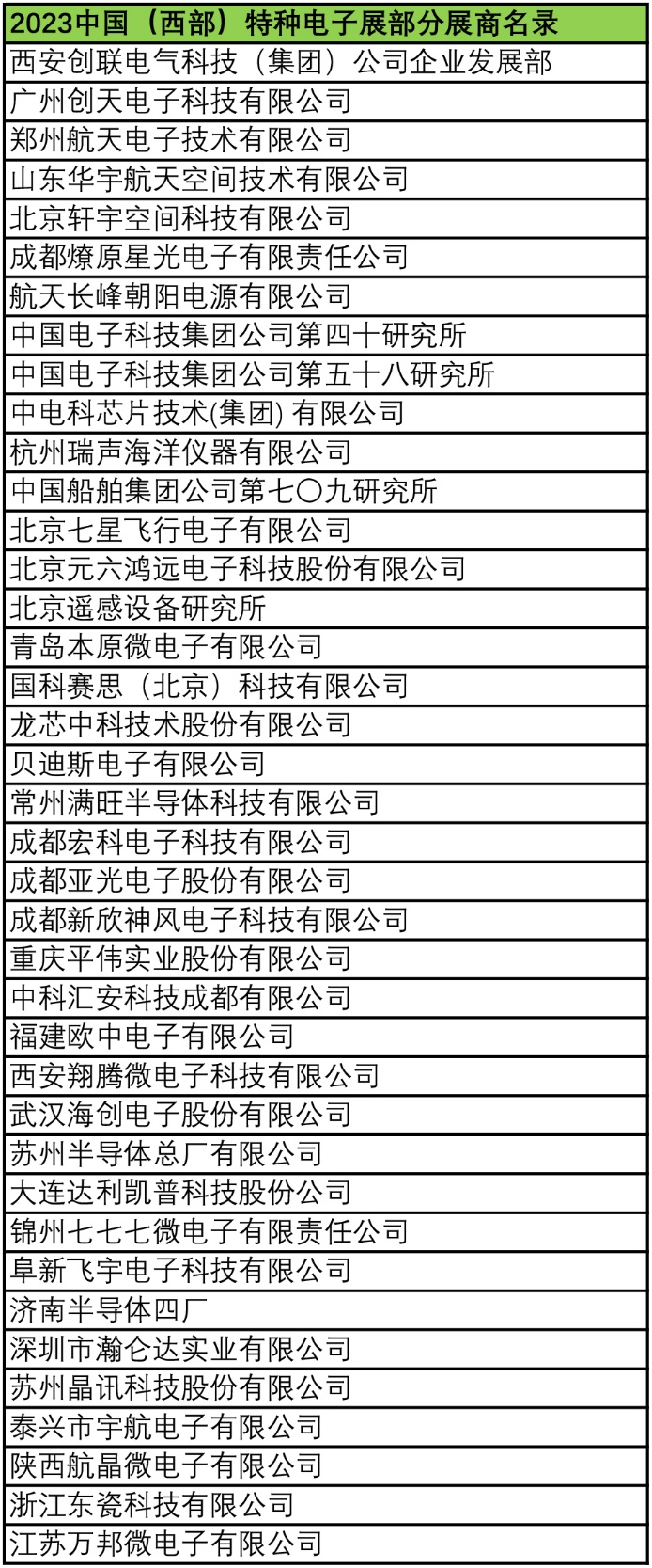 2023中國（西部）特種電子展——多措并舉，搭建供需采購高質(zhì)量交流平臺