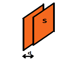 電容式傳感的有效設(shè)計(jì)技術(shù)