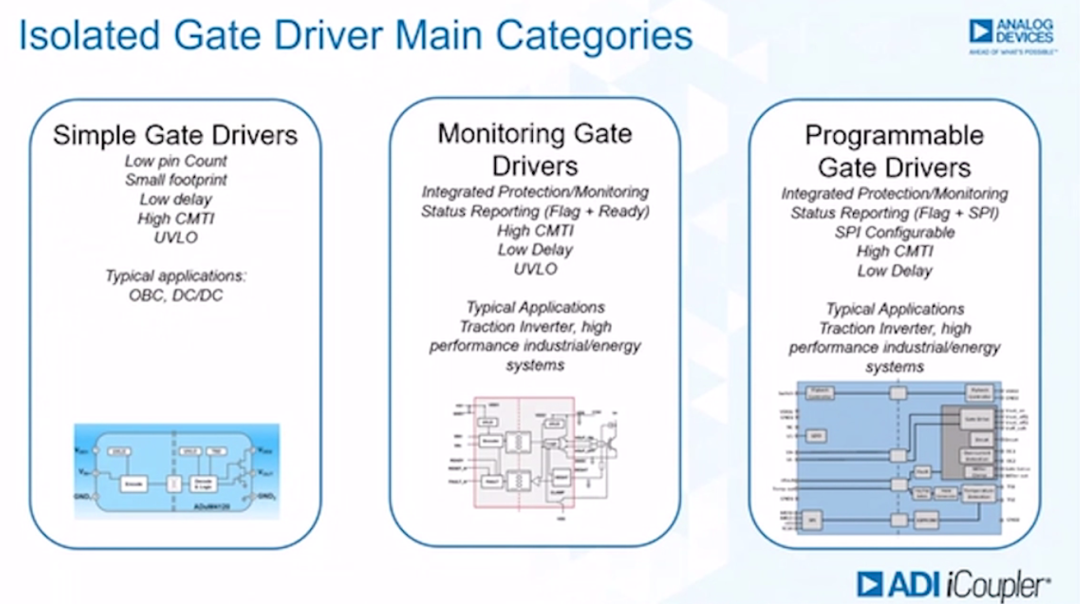 如何賦能新一代寬帶隙半導(dǎo)體？這三類隔離柵極驅(qū)動(dòng)器了解一下~