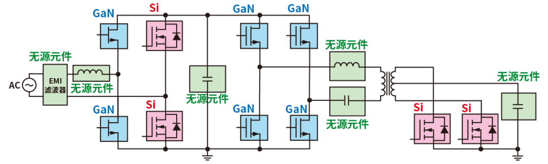 使用SiC/GaN功率半導(dǎo)體，提高功率轉(zhuǎn)換效率，無源元件的技術(shù)進(jìn)步很重要！