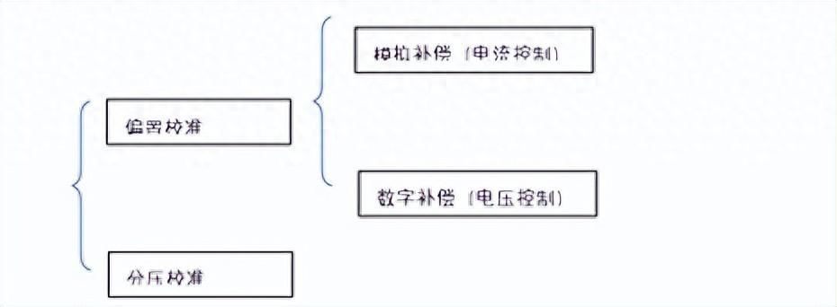 深度解析芯片端接電阻校準