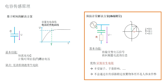 艾邁斯歐司朗引領(lǐng)HOD技術(shù)創(chuàng)新，提升駕駛安全