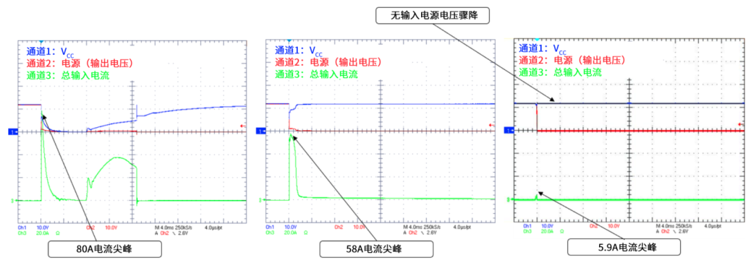 6秒！故障發(fā)生時(shí)的極限響應(yīng)，誰來守護(hù)？