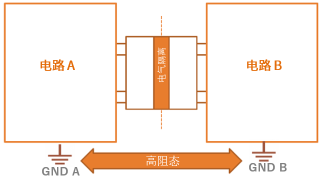 工程設(shè)計(jì)中的隔離技術(shù)怎么選才安全？