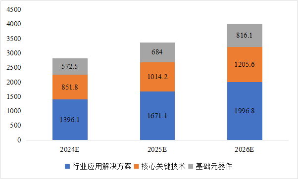 CITE2024開展倒計(jì)時(shí)  等你來(lái)看大模型、芯片、機(jī)器人、智能駕駛……