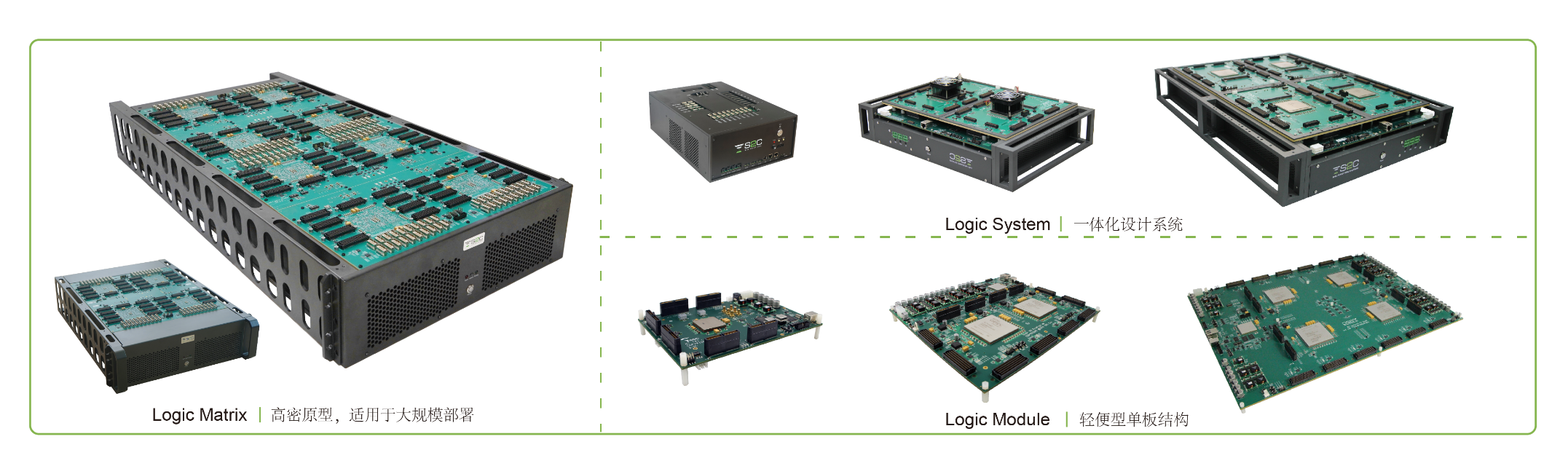 BYO、FPGA開發(fā)板與商用，一文詳解各類原型驗證