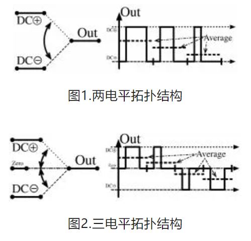 6個技術點，帶您理解用于電池儲能系統(tǒng)的 DC-DC 功率轉(zhuǎn)換拓撲結構