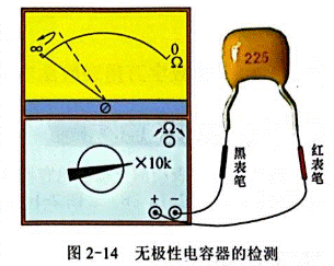 用指針萬(wàn)用表檢測(cè)無(wú)極電容器和有極電容器