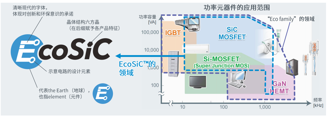 超高功率密度SiC模塊，助力電動(dòng)車主逆變器小型化