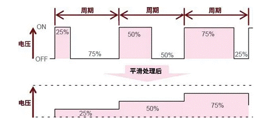 【干貨】帶你解鎖AC／DC、DC／DC轉(zhuǎn)換器