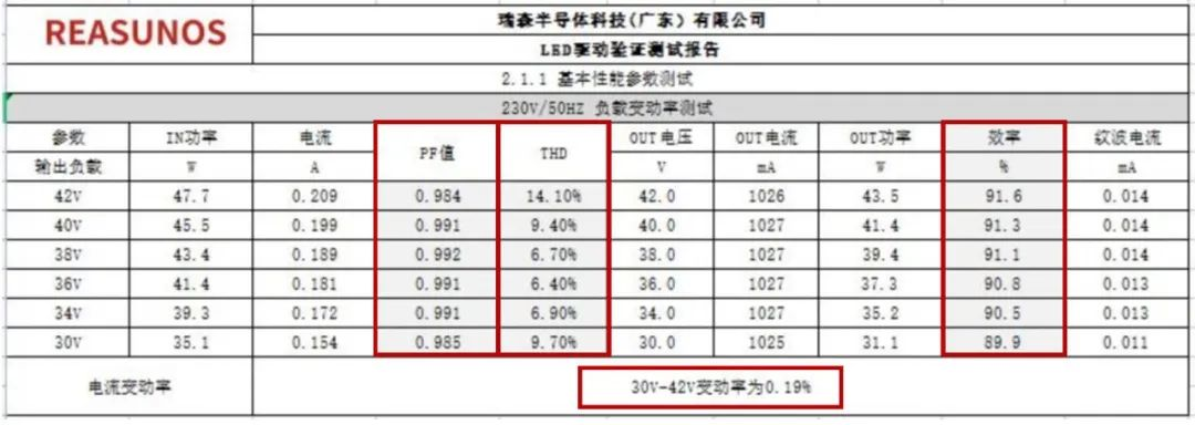 RS瑞森半導體LLC恒流方案RSC6105S的案例分享