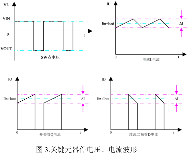 BUCK-BOOST 拓?fù)潆娫丛砑肮ぷ鬟^(guò)程解析