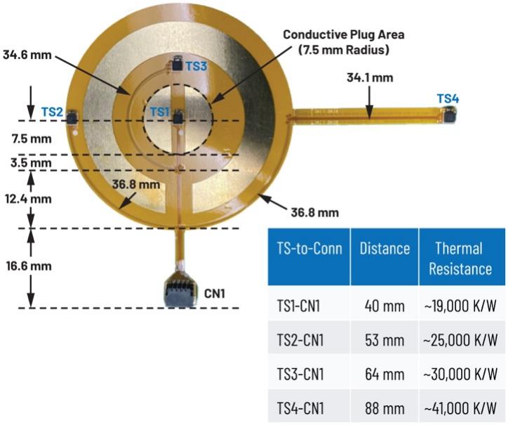 可穿戴溫度傳感器應用的剛柔結合電路設計考慮因素