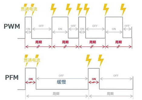 【干貨】帶你解鎖AC／DC、DC／DC轉(zhuǎn)換器