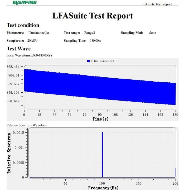 RS瑞森半導體LLC恒流方案RSC6105S的案例分享