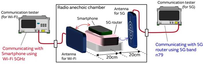 5G通信環(huán)境中，解決Wi－Fi電波干擾，做到“對(duì)癥下藥”是關(guān)鍵！