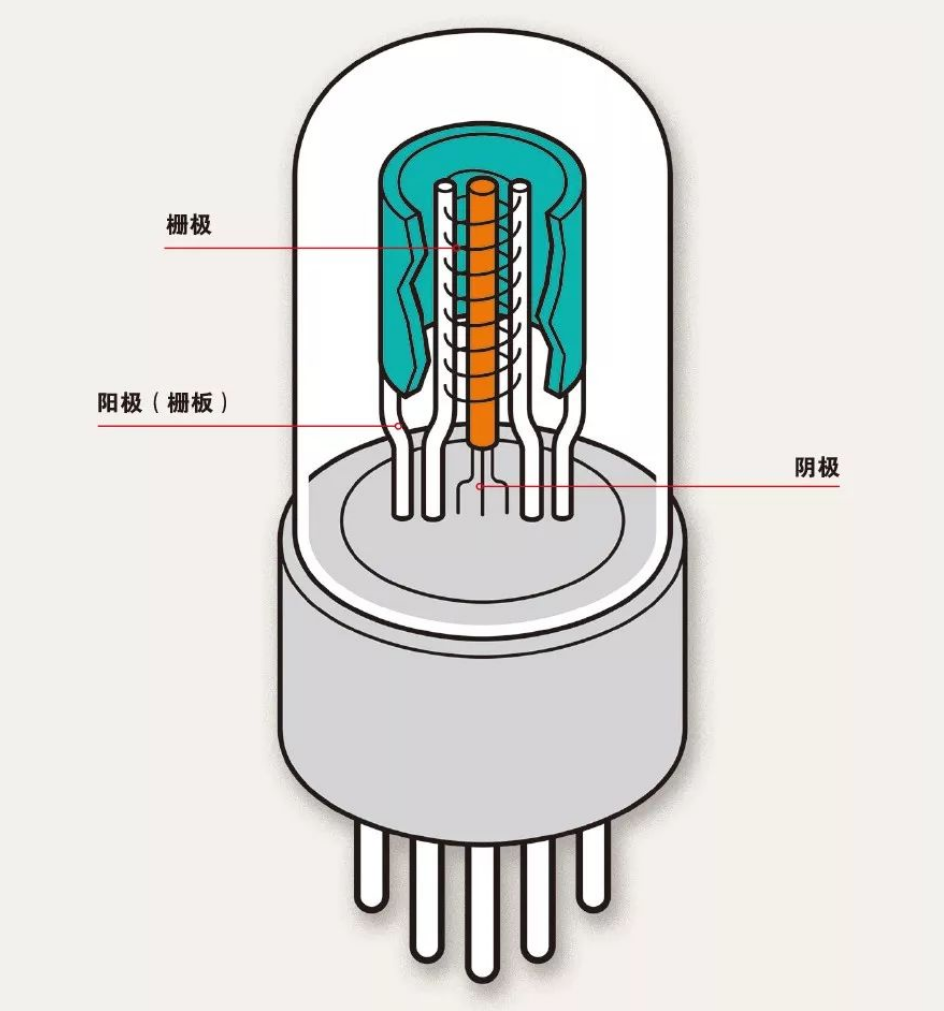 什么是電子管（真空管）？