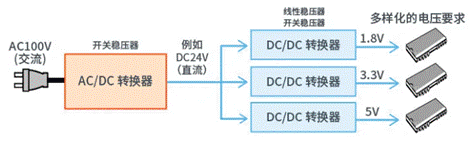 【干貨】帶你解鎖AC／DC、DC／DC轉(zhuǎn)換器