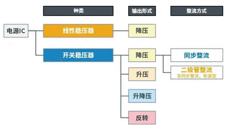 【干貨】帶你解鎖AC／DC、DC／DC轉(zhuǎn)換器