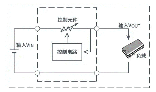 【干貨】帶你解鎖AC／DC、DC／DC轉(zhuǎn)換器