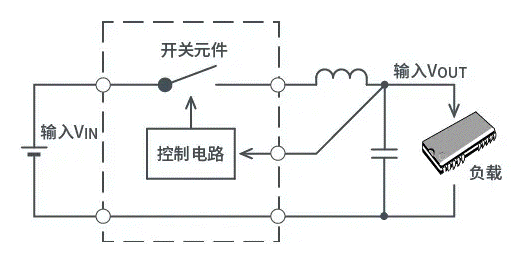 【干貨】帶你解鎖AC／DC、DC／DC轉(zhuǎn)換器