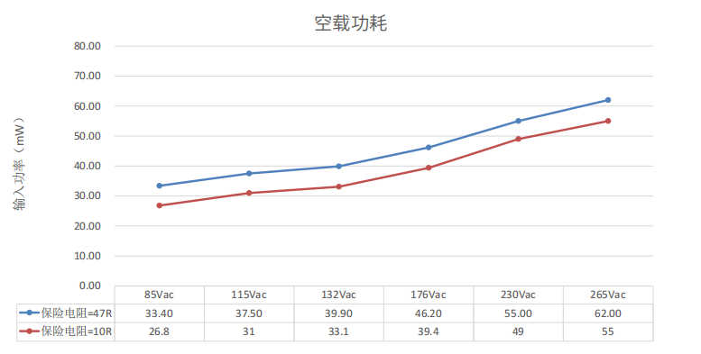 Buck與Buck-Boost在小家電輔助電源中的應用