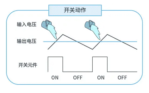 【干貨】帶你解鎖AC／DC、DC／DC轉(zhuǎn)換器