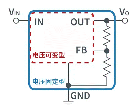 【干貨】帶你解鎖AC／DC、DC／DC轉(zhuǎn)換器