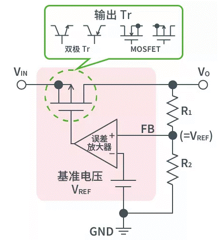 【干貨】帶你解鎖AC／DC、DC／DC轉(zhuǎn)換器