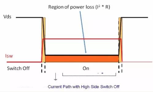 如何選擇電源系統(tǒng)開關(guān)控制器的 MOSFET？