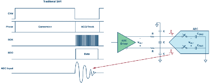 這個ADC系列可簡化驅(qū)動并拓寬ADC驅(qū)動器選擇范圍！