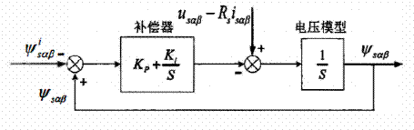 異步電機(jī)混合模型轉(zhuǎn)子磁鏈觀測器學(xué)習(xí)