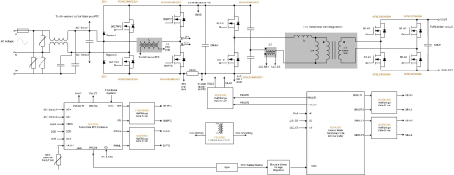 采用SiC MOSFET的3kW圖騰柱無(wú)橋PFC和次級(jí)端穩(wěn)壓LLC電源