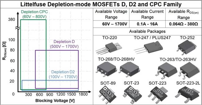 耗盡型功率MOSFET：被忽略的MOS產(chǎn)品