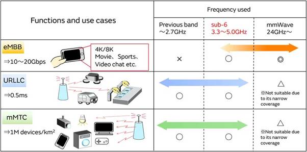 5G通信環(huán)境中，解決Wi－Fi電波干擾，做到“對(duì)癥下藥”是關(guān)鍵！