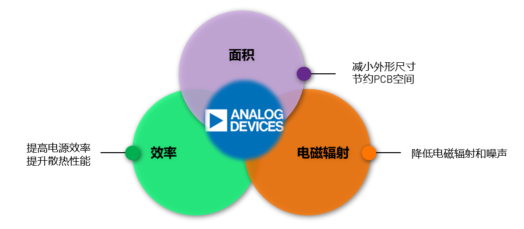 ADI電源專家：什么樣的電源技術(shù)和迭代速度才能始終獨(dú)步于市場？