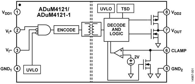 如何賦能新一代寬帶隙半導(dǎo)體？這三類隔離柵極驅(qū)動(dòng)器了解一下~