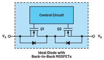 集成理想二極管、源選擇器和eFuse有助于增強(qiáng)系統(tǒng)魯棒性